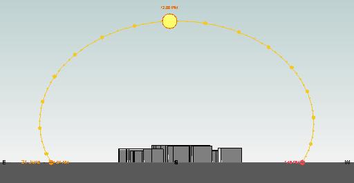 Elevación norte con el sol a las 12pm 