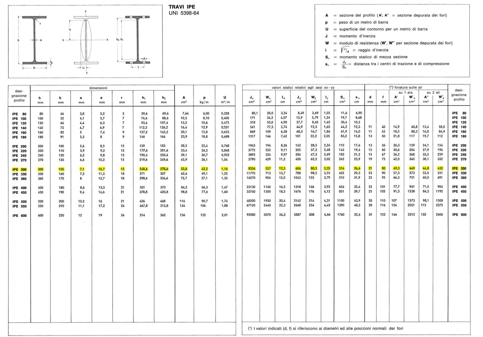 download deutsche kanzleisprache in hexenverhörprotokollen der frühen neuzeit band 2 kommentierte bibliographie zur regionalen hexenforschung 2005