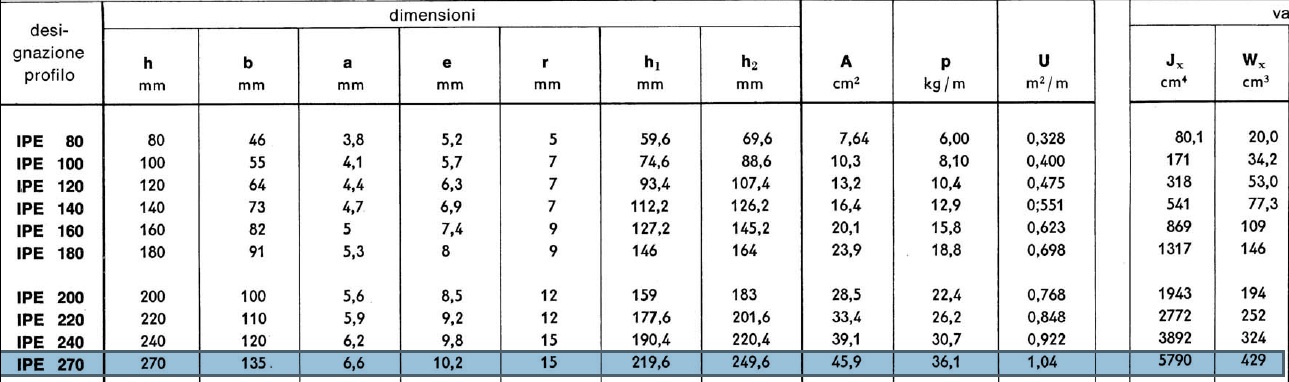 Peso forex al mq