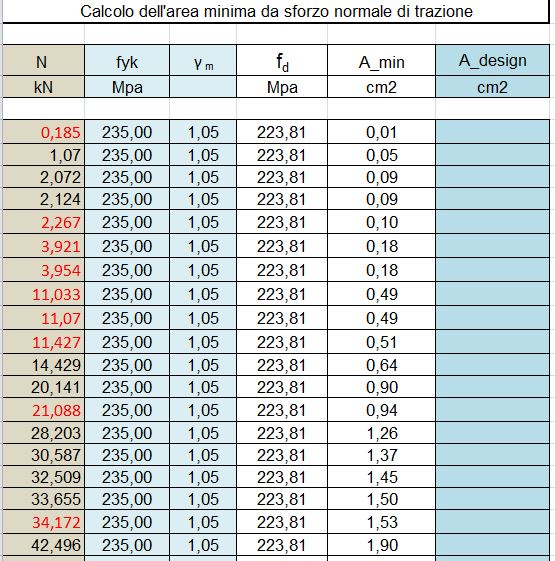 36 - calcolo tensione di progetto.JPG