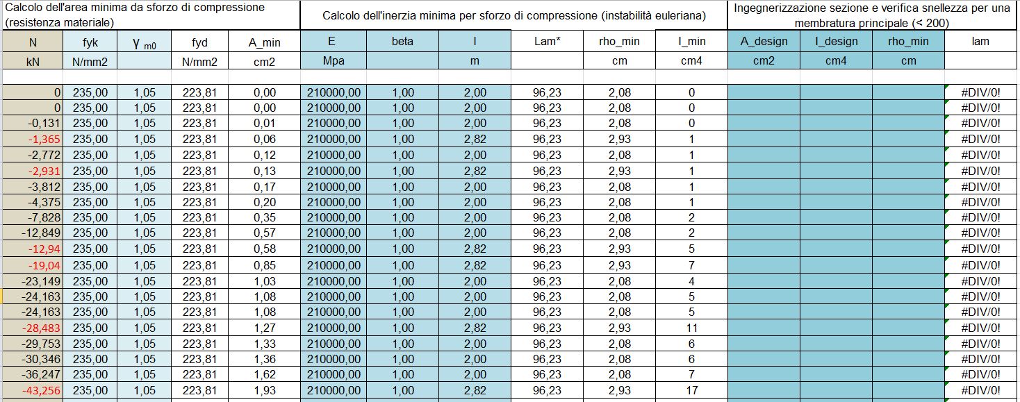 39 - calcolo tensione di progetto compressione.JPG