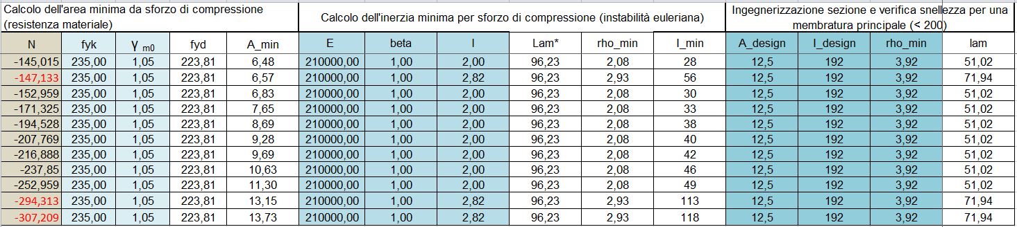 42 - iserimento valori ingegnerizzati.JPG