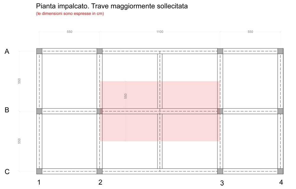 Esercitazione analisi dei carichi e dimensionamento di una trave ... Progetto soppalco in acciaio