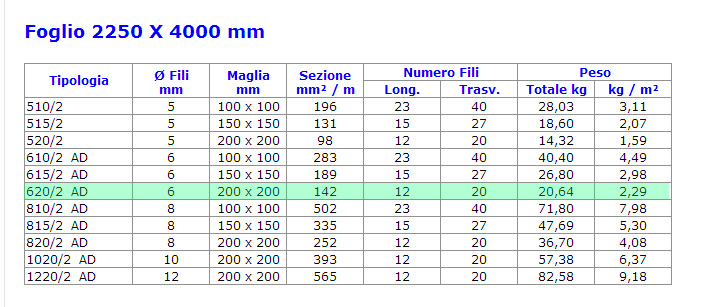 Peso specifico forex 3 mm
