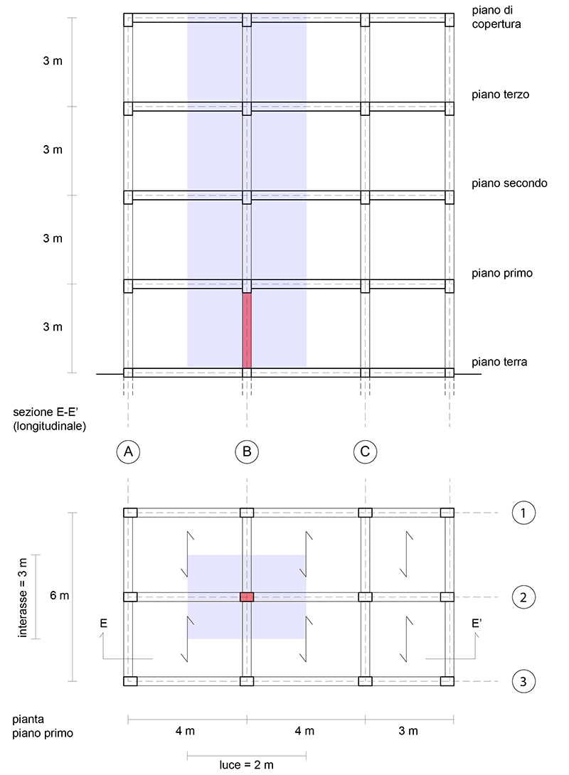 3 Dimensionamento Pilastro Soggetto A Sforzo Normale In Calcestruzzo Acciaio E Legno Portale Di Meccanica